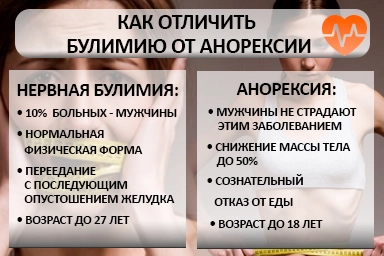 Лечение булимии в Абинске