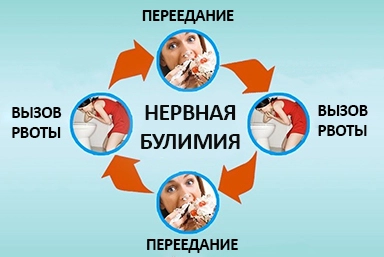 Лечение булимии в Абинске