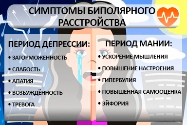 Лечение биполярного расстройства в Абинске