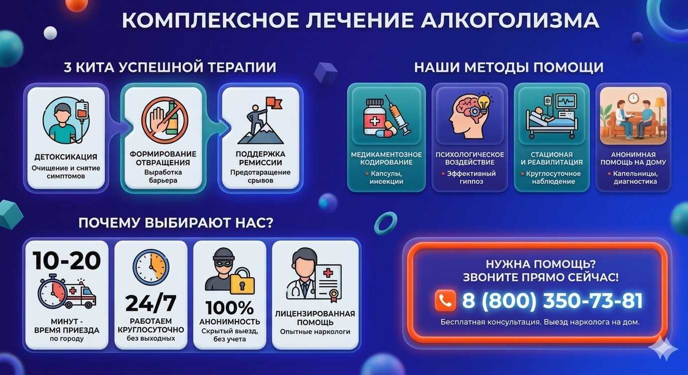Инфографика о методах лечения алкоголизма в Абинске: детоксикация, кодирование и анонимная помощь на дому от клиники Похмельная служба.
