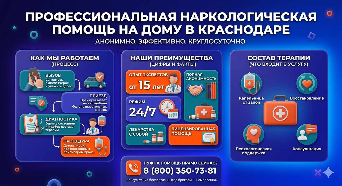 Инфографика о принципах лечения алкоголизма на дому в Абинске: этапы вызова нарколога, преимущества анонимной детоксикации и состав медицинской помощи.